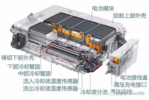 儲能溫控發(fā)展和市場概況50問